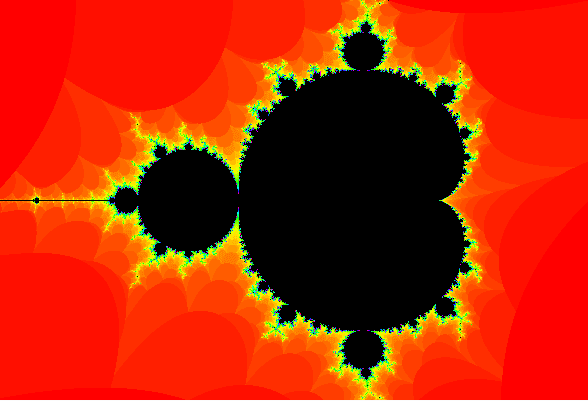 Alternative coloring for the Mandelbrot set in p5