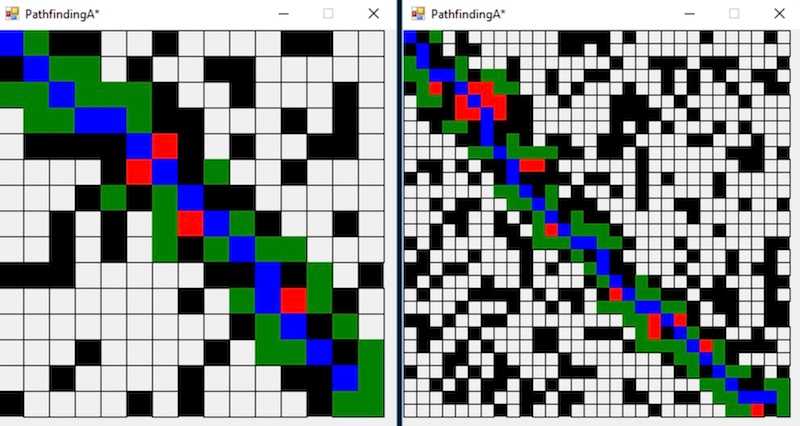 Pathfinding A* in Windows Form using C#