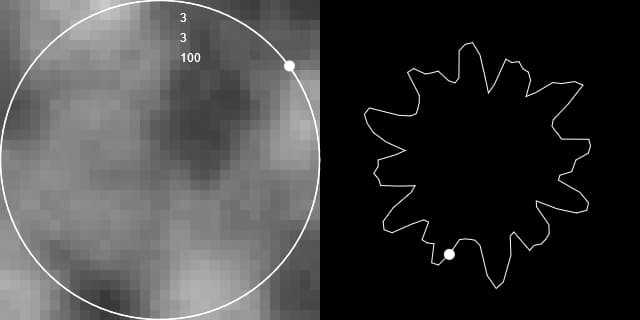 Looping perlin noise using Lissajous curve