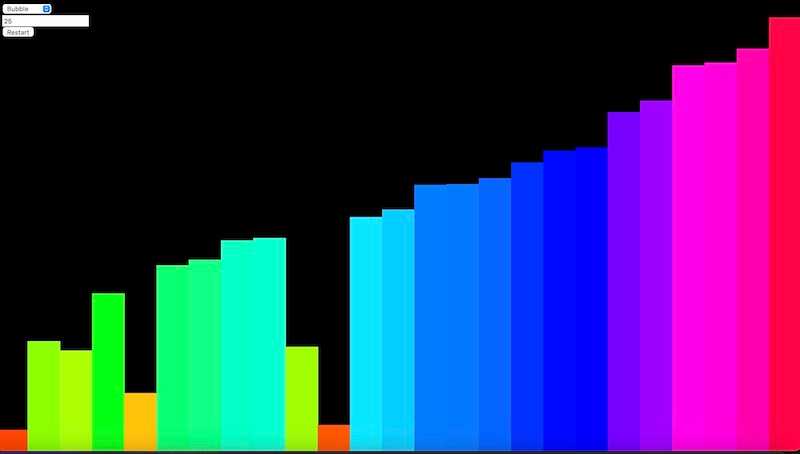 Sorting Algorithms Visualised