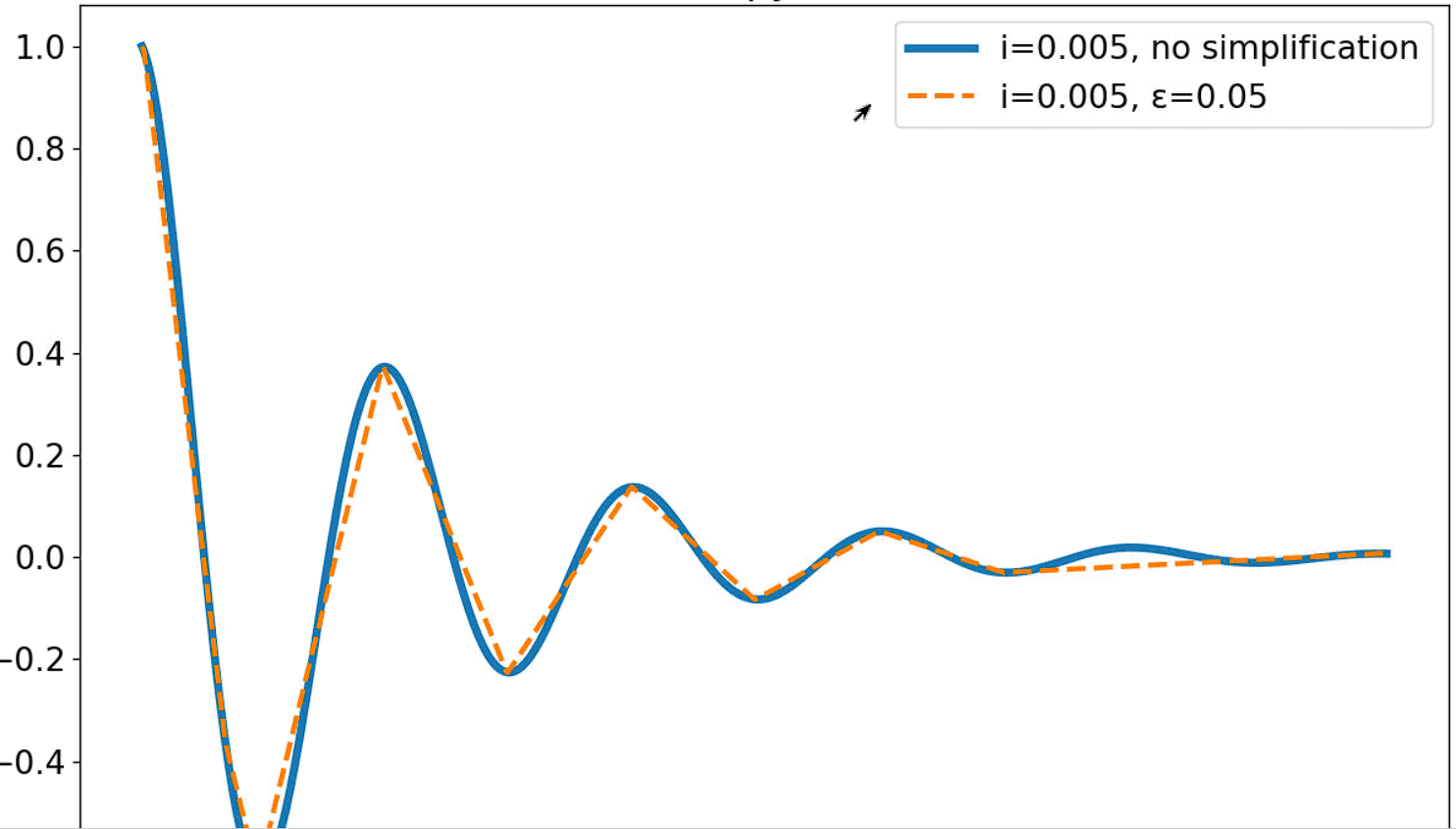 RDP Line Simplification in Python with matplotlib